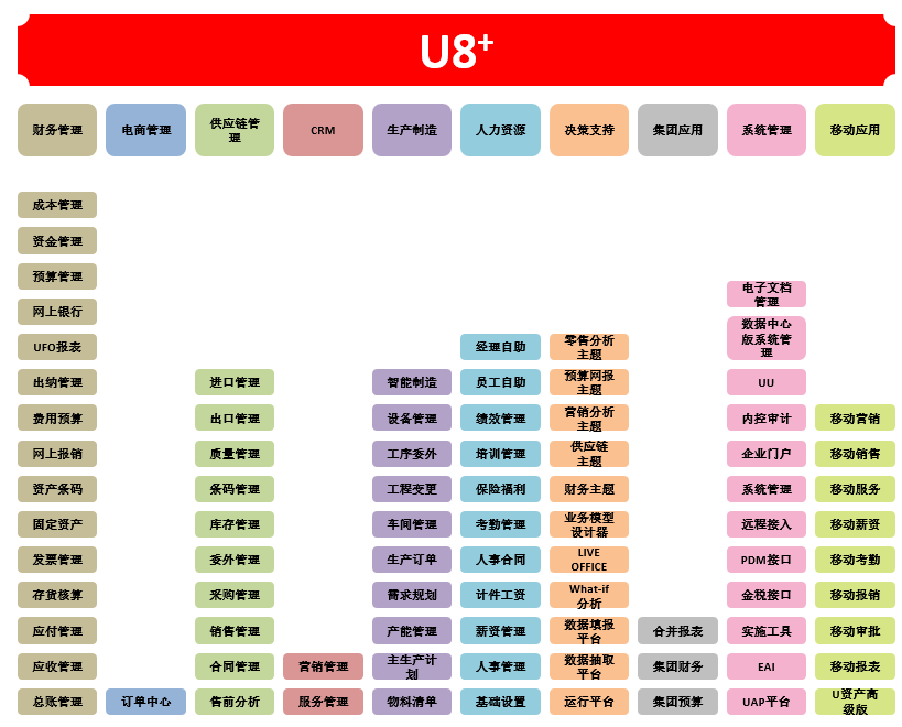 2023年11月1日,用友U8+ v18版本正式發版,新版本增加了7大特性。