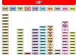2023年11月1日，用友U8+ v18版本正式發版，新版本增加了7大特性。