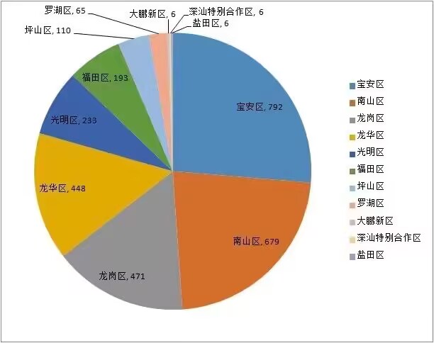 喜訊！諾鉑通過“深圳市專精特新中小企業(yè)”認定